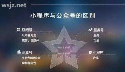 產品型公司微信公眾號小程序開發的基本需求。